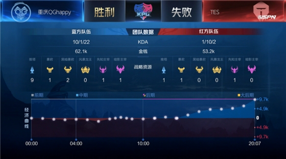 头角
